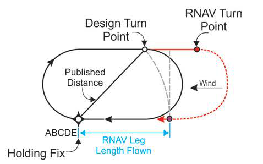 AIP ENR 1.5_Auto1D